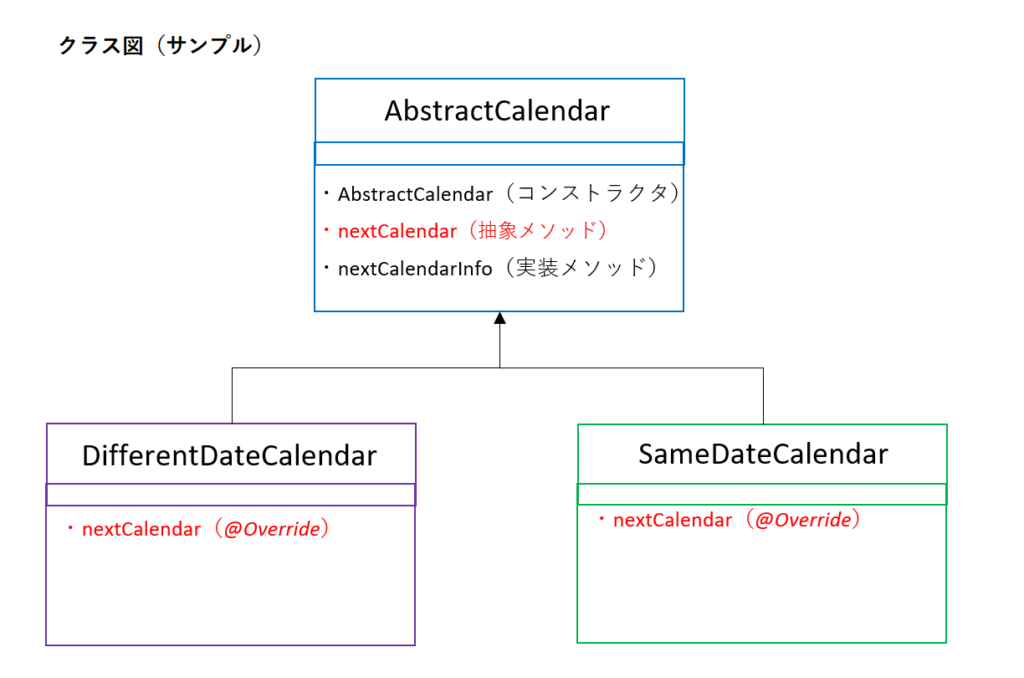 Java Template Method デザインパターン(abstract)の使い方や特徴を具体的な例で徹底解説 Java Linux